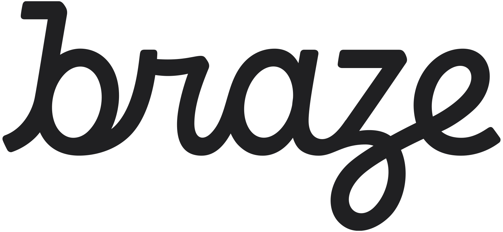 Braze / Salesforce